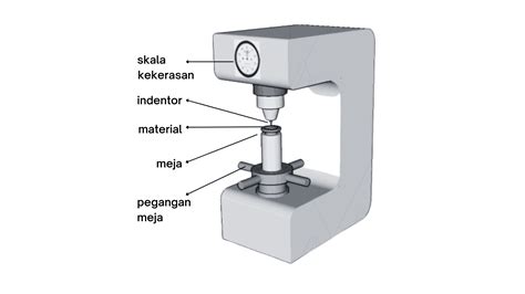 hardness tester adalah|gambar mesin uji kekerasan.